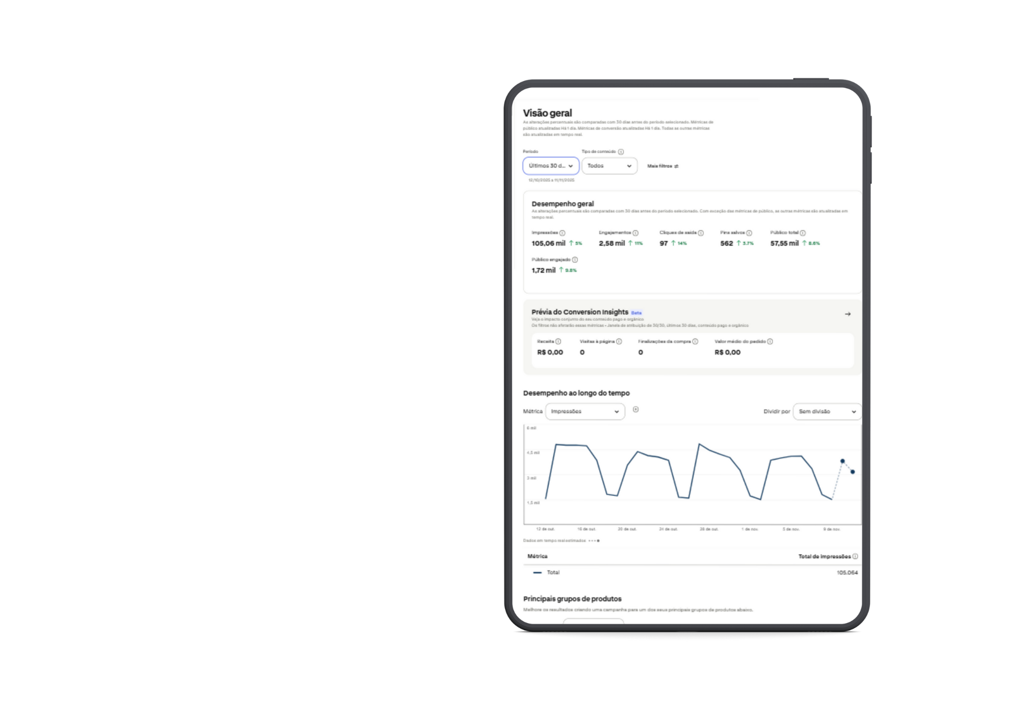 Análise de Métricas e Otimização